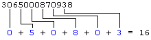 A 14 digit barcode (3065000870938), showing that every other digit, starting from the second digit gets added for a total of 16