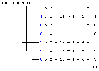 from the first number of the same barcode take every other number and multiply by 2.   For each answer add the digits of that number for single digit. Add all 7 numbers ( the answer is 30).