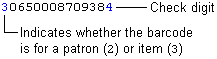 Example of a barcode where the first digit is a 3- explaining that 3 is for items and 2 is for patrons.  The last digit is the check digit.