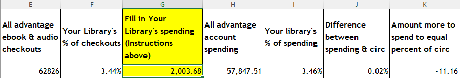 Screenshot of worksheet with columns E through K populated
